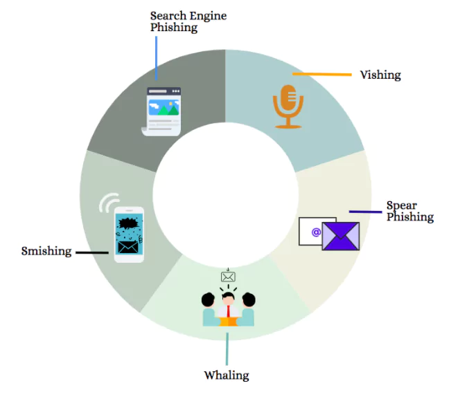 What is cybersquatting?