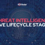 5 Stages of The Threat Intelligence Lifecycle