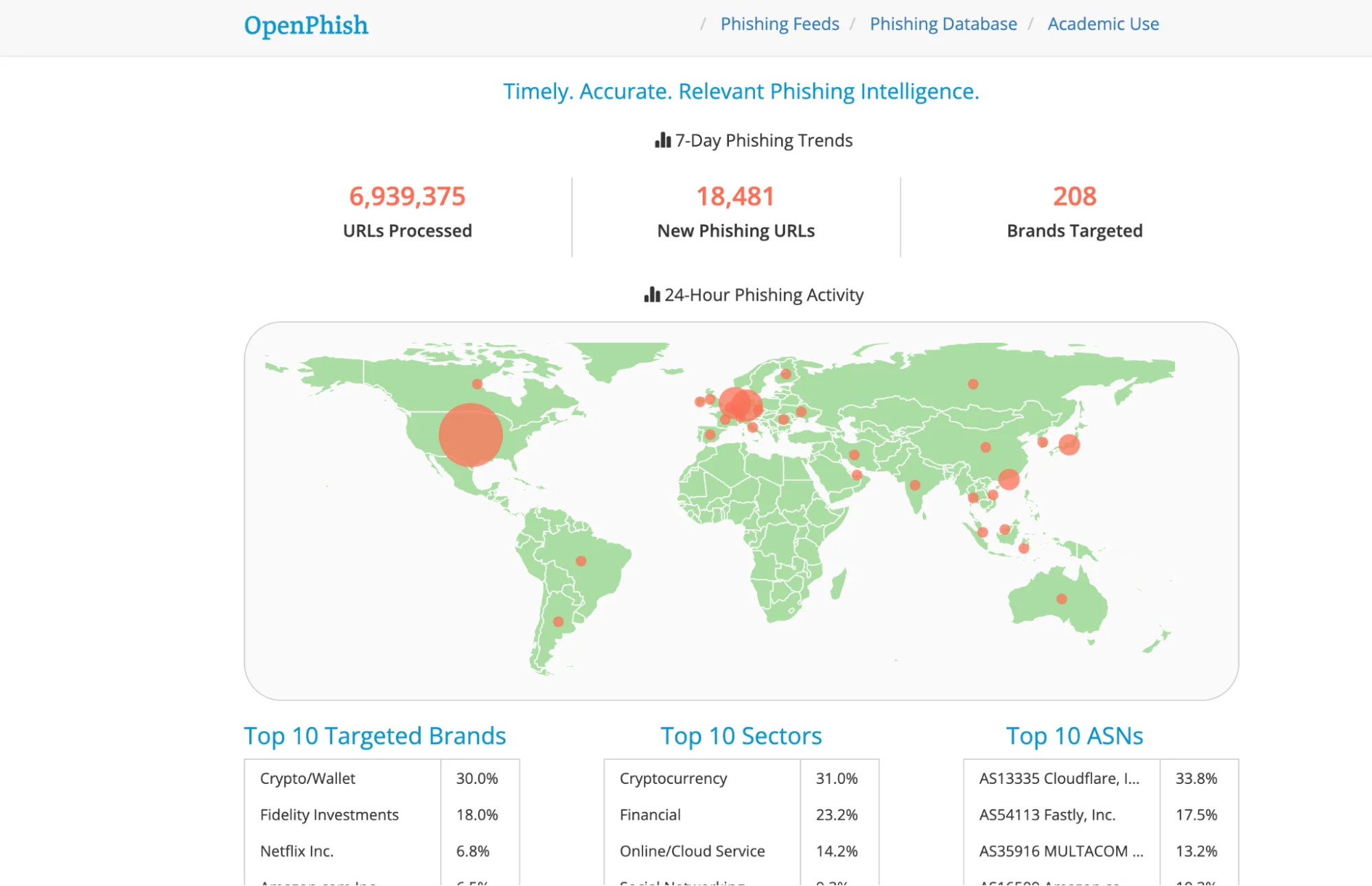 OpenPhish Homepage