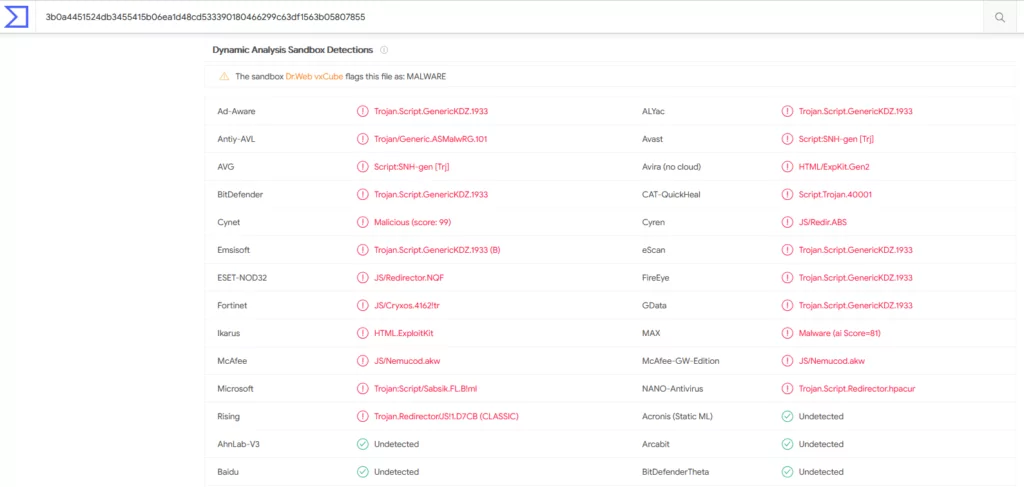 When a more detailed query is requested for anyone, the Trojan intended to infect a user