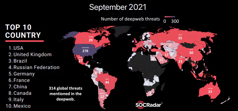 “Data Sales” Was in the Lead at the Global Threat Landscape