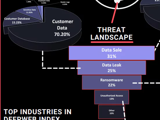 “LockBit 2.0” Ransomware Group Ranked #1 Globally