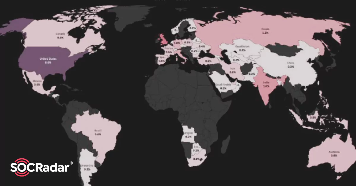 SOCRadar® Cyber Intelligence Inc. | 14 Million Credit Card Information Sold on Black Markets