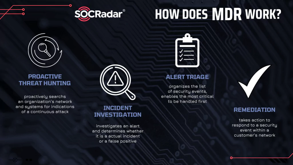 How does MDR work?