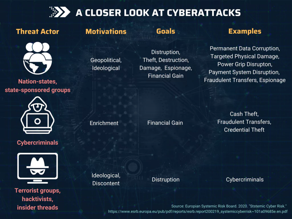 A Closer Look at Finance-focused Cyberattacks