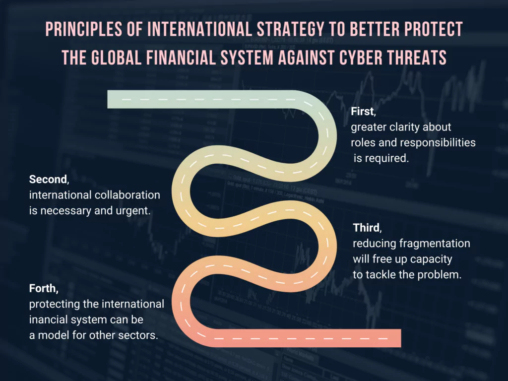 A Closer Look at Finance-focused Cyberattacks