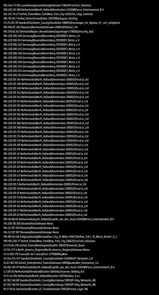 IoCs of B1txor20