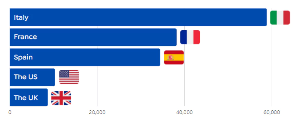The Genesis Marketplace bot numbers for different countries