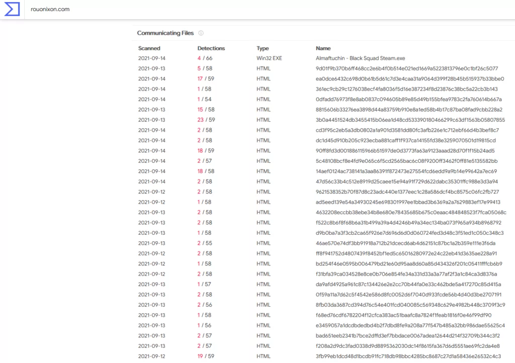 An example domain and VirusTotal result about WhatsApp scams.