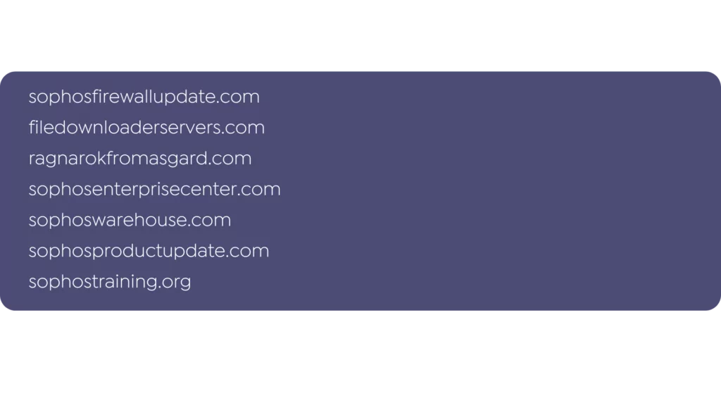 Additional Suspicious Domains