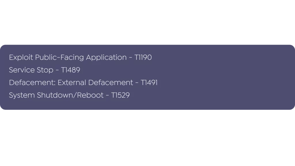 TTPs of DriftingCloud APT Group