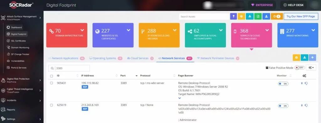 Threat actors frequently target internet-exposed RDP servers millions of which are protected by no more than a username and password.