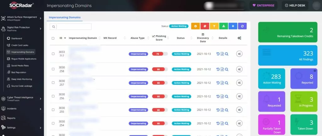 You can detect sites impersonating your organization and initiate the takedown process.