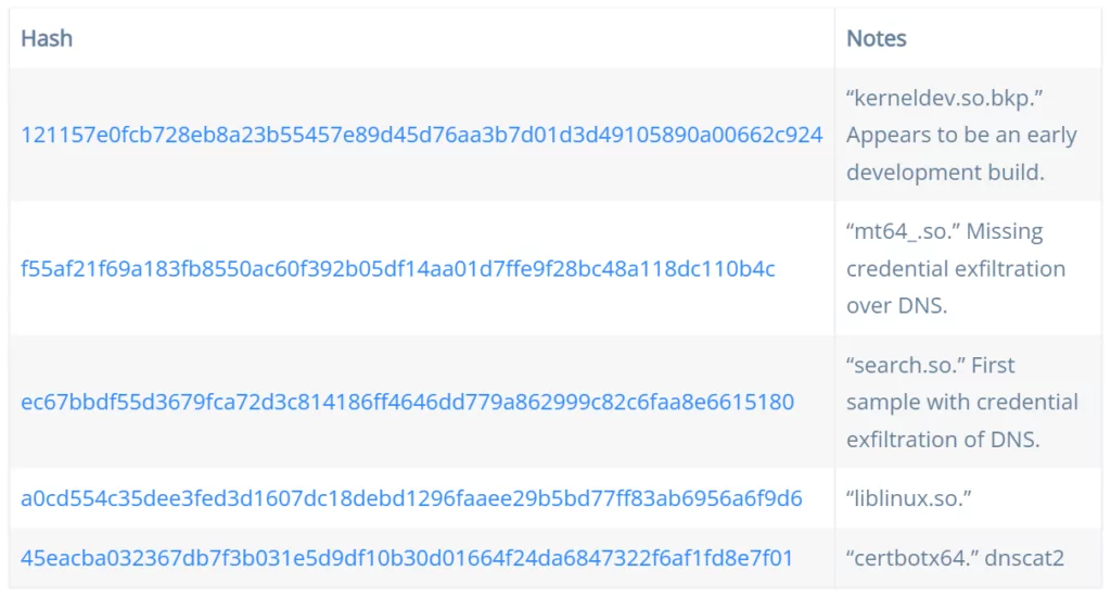 (Source: Intezer)