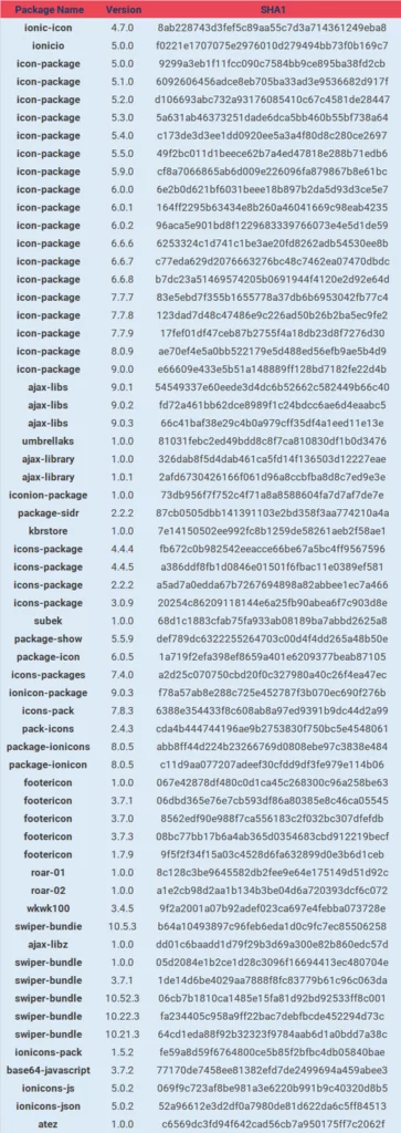 Package Versions