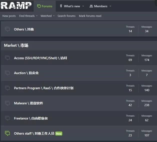RAMP is a dark web forum that can only be accessed by extensions.