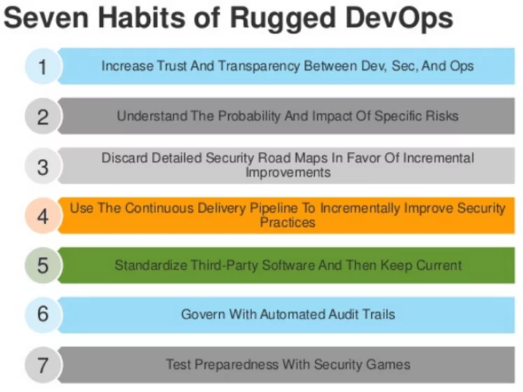 8 Habits of Rugged DevOps