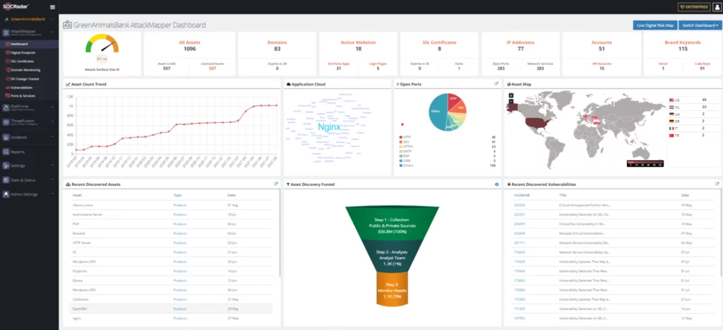 SOCRadar Attack Mapper has many features to help you prevent domain hijacking attacks.