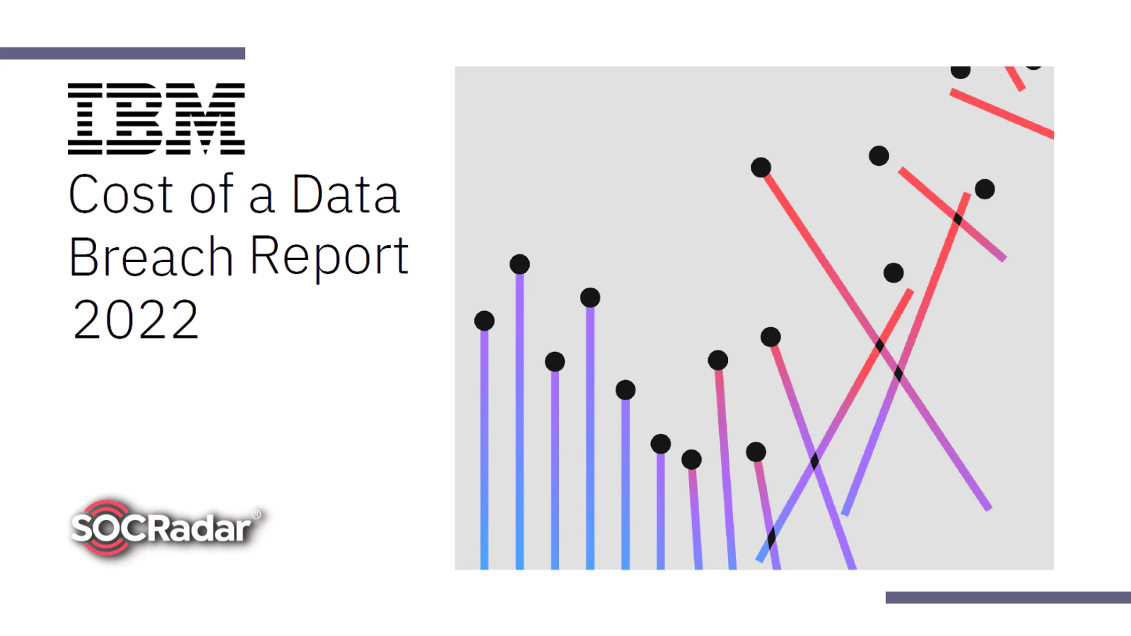 SOCRadar® Cyber Intelligence Inc. | IBM Report: Data Breach Costs Higher Than Ever