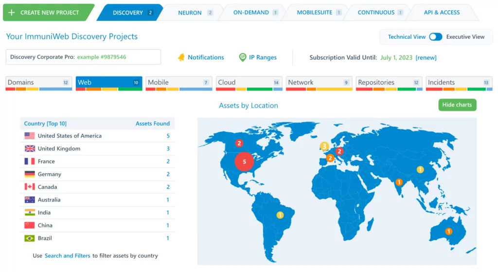 ImmuniWeb develops ML and AI technologies for application security solutions.
