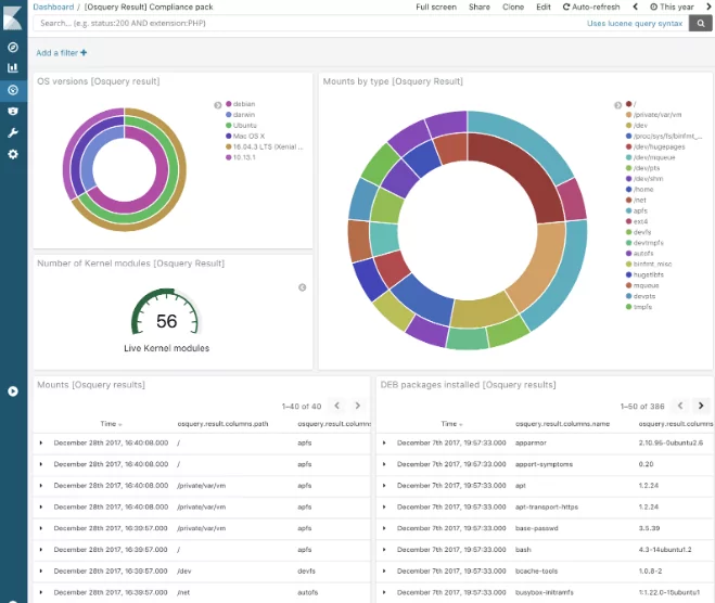 Osquery is released under the Apache License.