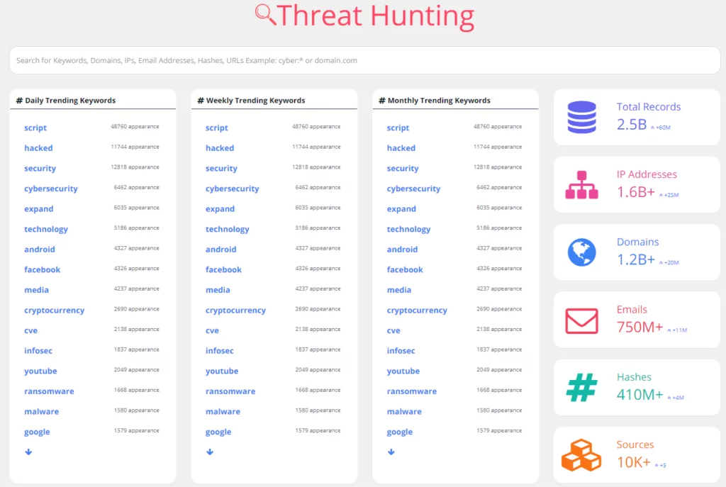 Threat Hunting module user interface