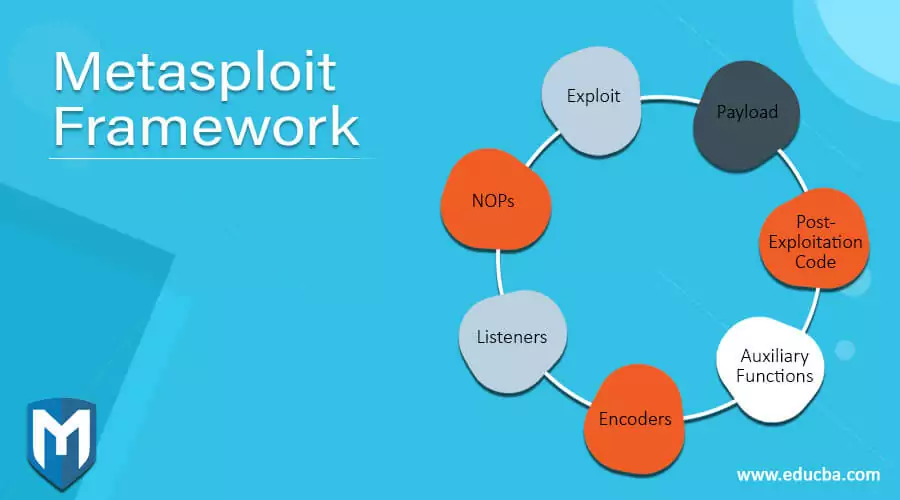 With the Metasploit framework, you can find security issues, verify vulnerability mitigations & manage security assessments.