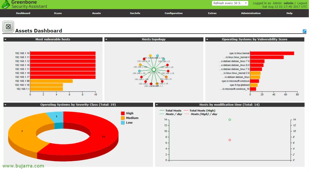 OpenVAS is a sophisticated vulnerability scanner.