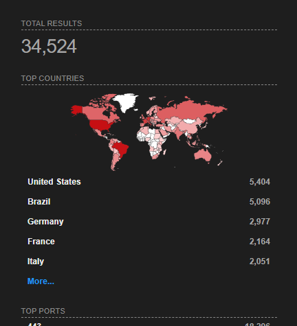 Shodan search for internet-facing pfSense instances