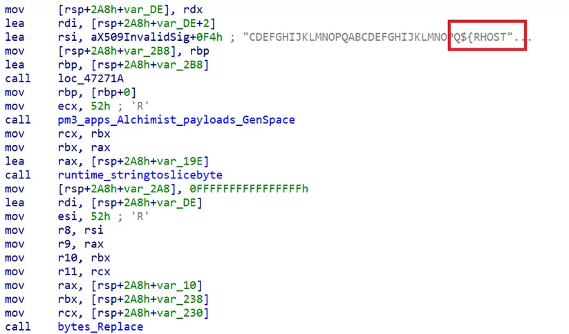 (Source: Cisco Talos)
