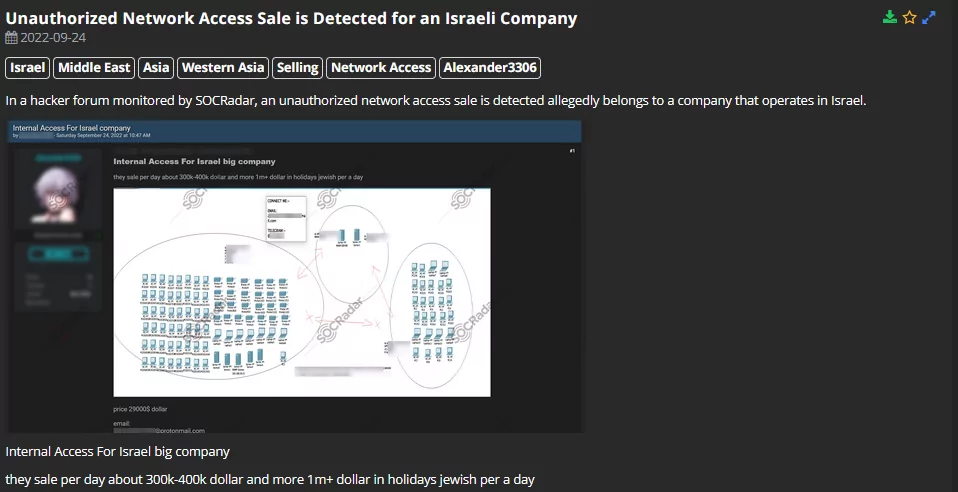 SOCRadar detected an unauthorized network access sale of an Israeli Company on a hacker