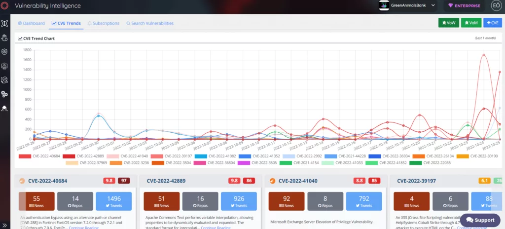 You can stay up-to-date about trending CVEs on the