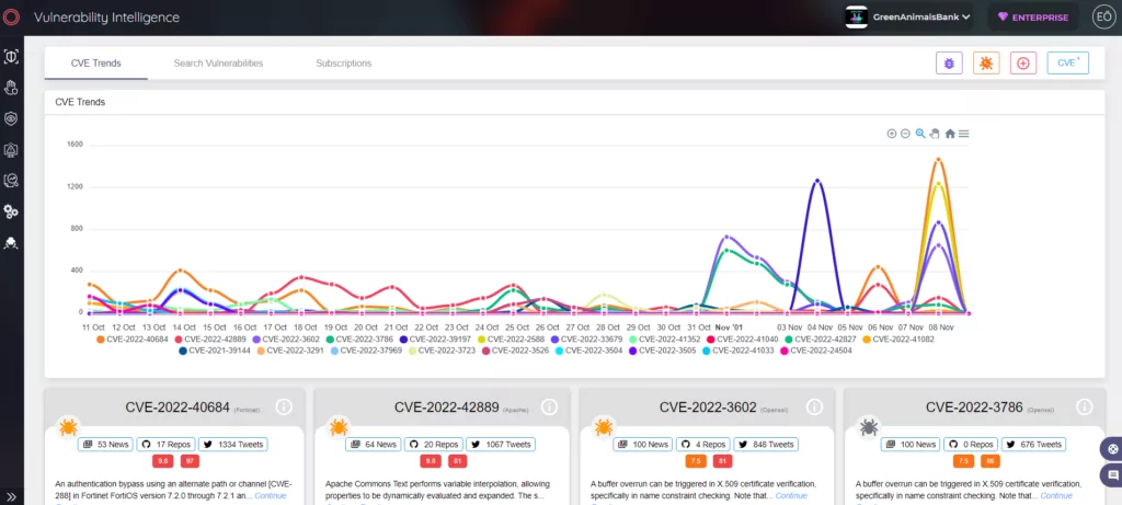 SOCRadar Vulnerability Intelligence module keeps you up-to-date about critical vulnerabilities on Citrix.