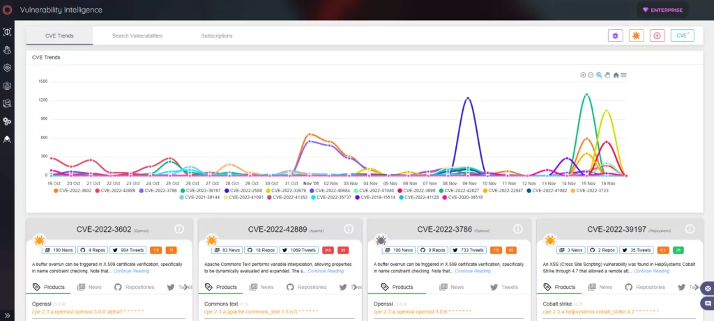 SOCRadar Vulnerability Intelligence module provides you with up-to-date information about the latest vulnerabilities.