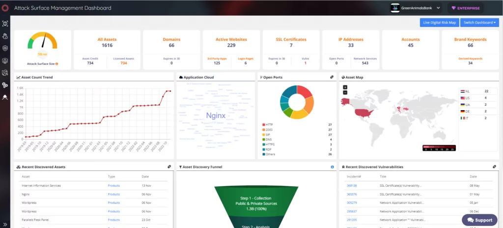 SOCRadar External Attack Surface Management dashboard