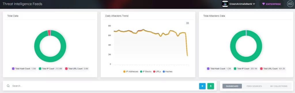 Follow the latest cyber threat trends with SOCRadar Threat Intelligence Feeds.