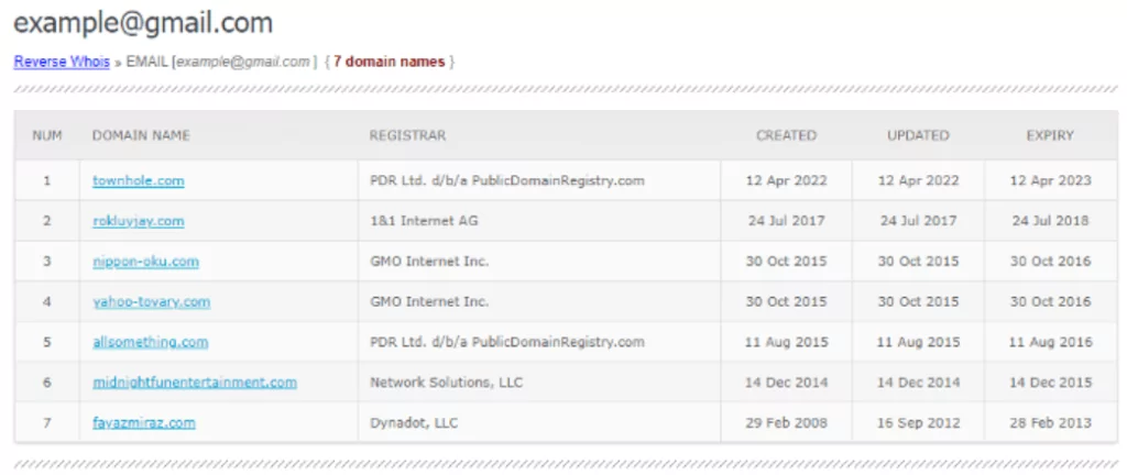 whoxy osint tool