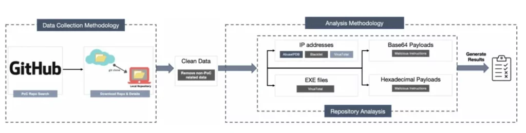 The analysis method of researchers at The Leiden Institute of Advanced Computer Science.  