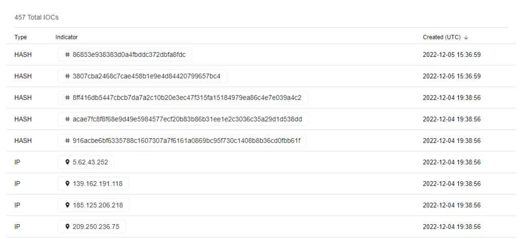 On the SOCRadar Platform, you can follow the activities of the threat groups and access the most up-to-date IoCs and Yara / Sigma Rules in the Threat Actors tab of the CTI module.