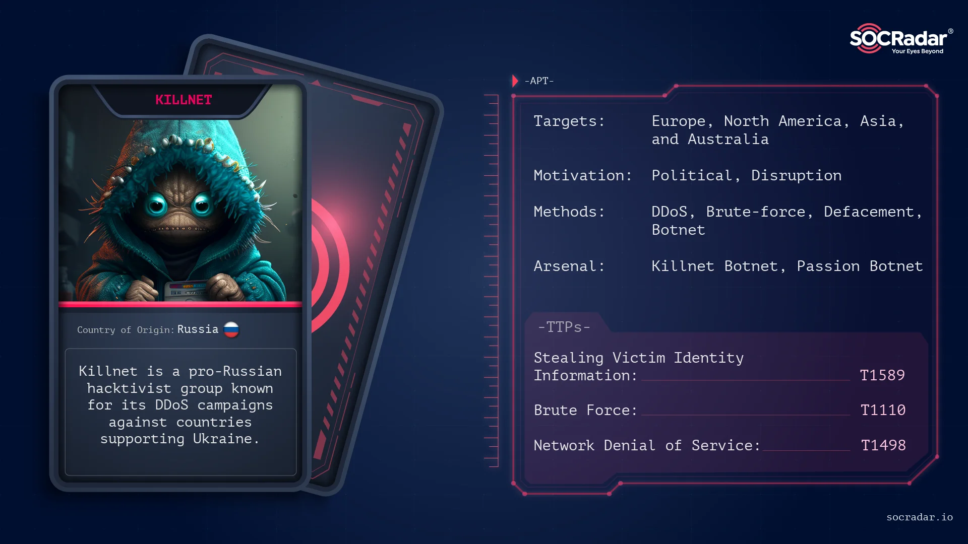 Killnet threat actor card