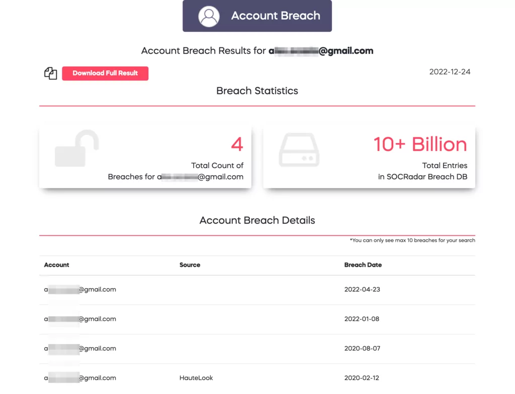 What are the Risks of Breached Data?
