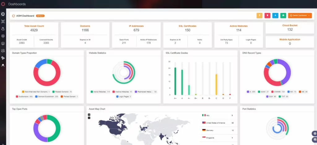 SOCRadar ASM (Attack Surface Management) Dashboard