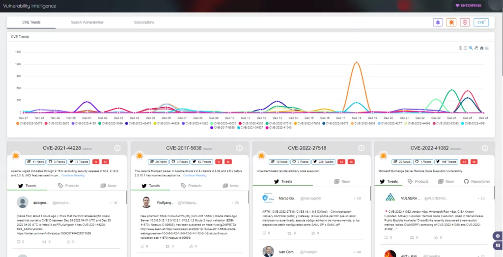 SOCRadar Vulnerability Intelligence screen shows you the latest CVE trends.