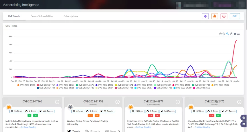 Search for vulnerabilities on SOCRadar’s Vulnerability Intelligence