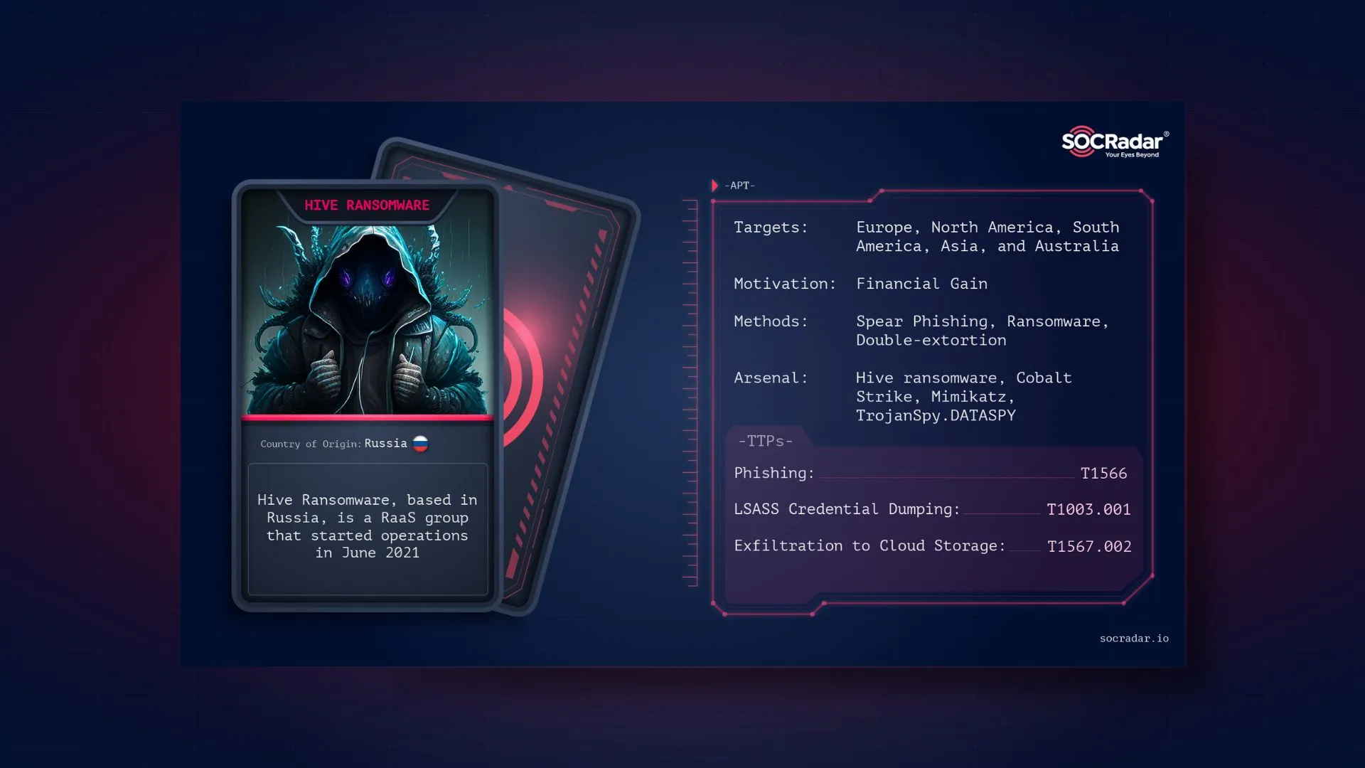 SOCRadar® Cyber Intelligence Inc. | Dark Web Profile: Hive Ransomware Group