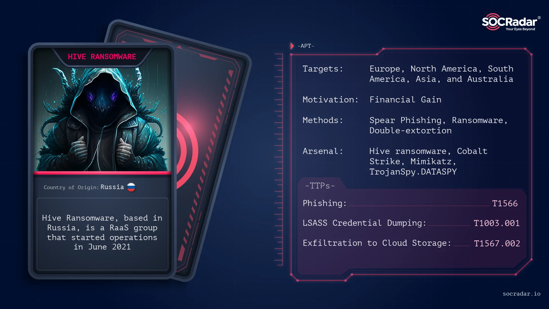 HIVE dark web profile