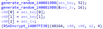 AES and IV key generation processes (Source: TrendMicro)