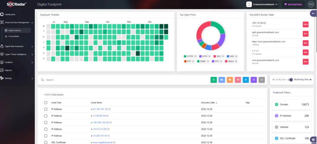 Figure 9. SOCRadar, Attack Surface Management tab can help identify and reduce the number of potential entry points for ransomware, further reducing the risk of a successful attack.