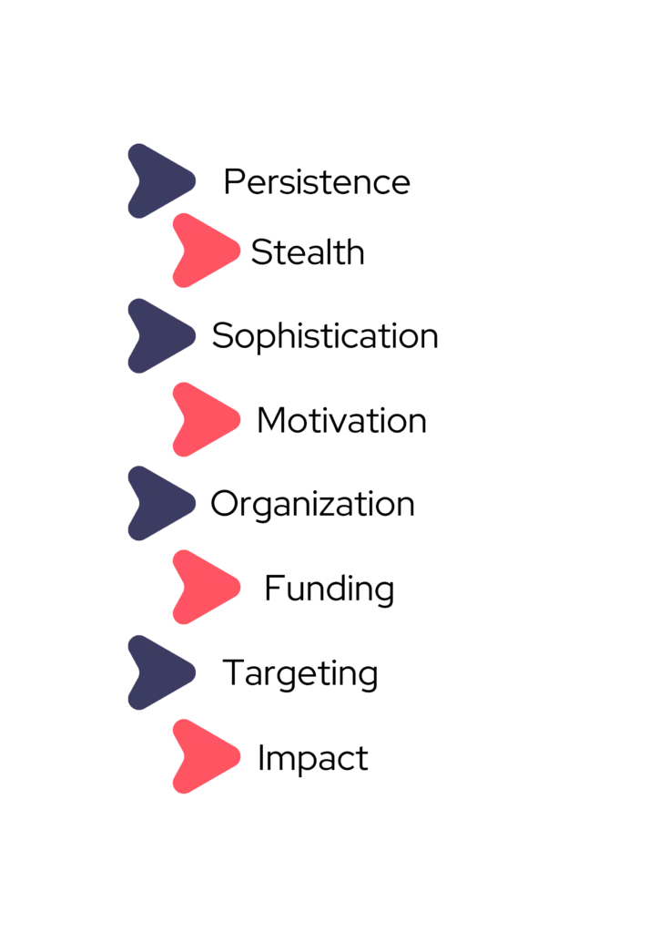Traits of advanced persistent threats (APTs)