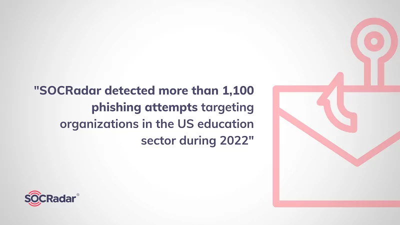 1,100 phishing attempts detected in US education industry in 2022 (Source: SOCRadar)